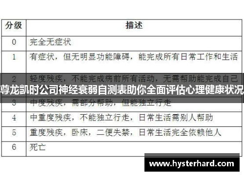 尊龙凯时公司神经衰弱自测表助你全面评估心理健康状况